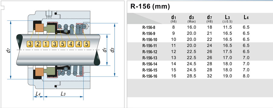 Механические уплотнения R-156