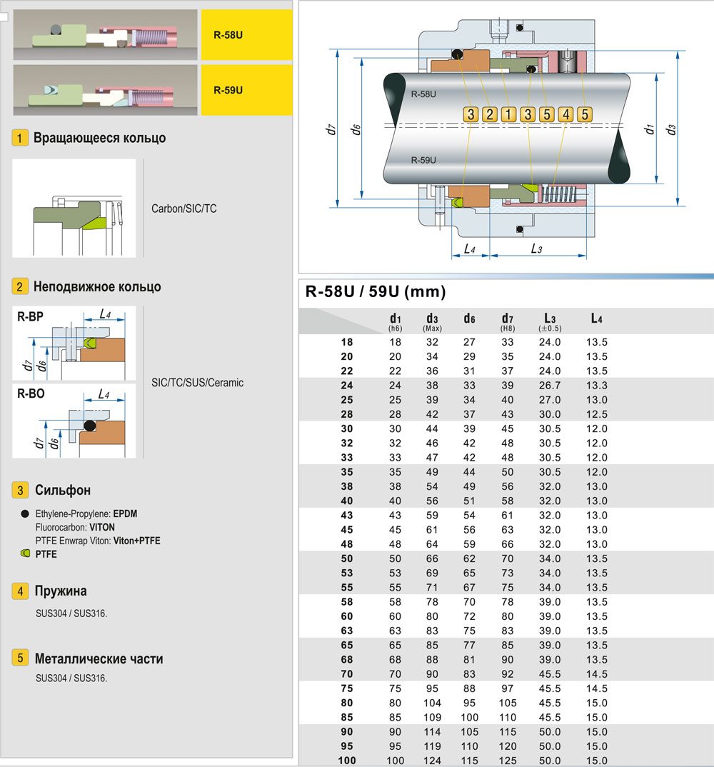 Многопружинное уплотнение R-58U / 59U