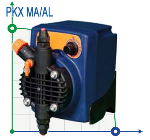 Мембранный насос дозатор PKX MA/AL