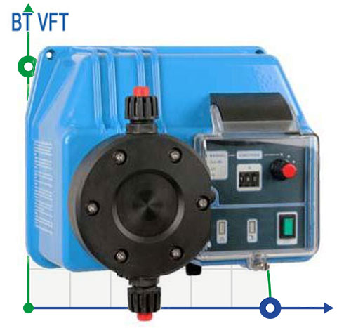 Пропорциональный насос BT VFT, работающий от расходомера
