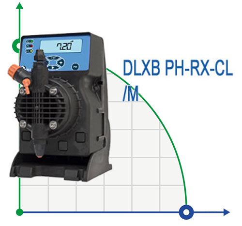 Дозировочный насос DLXB PH-RX-CL/M с встроенным контроллером рН / Rx / CL
