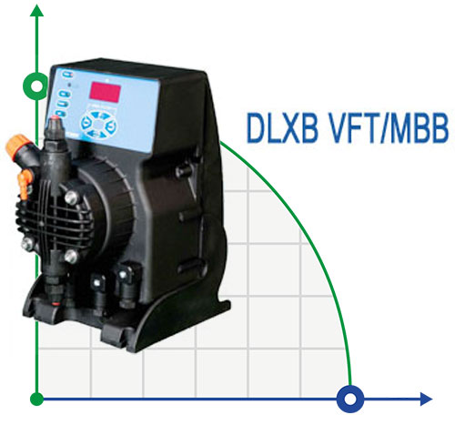 Дозатор DLXB VFT/MBB от внешнего импульсного сигнала расходомера