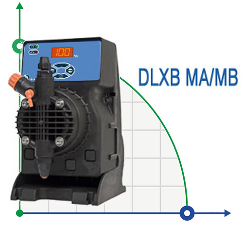 Цифровой насос дозатор DLXB MA/MB