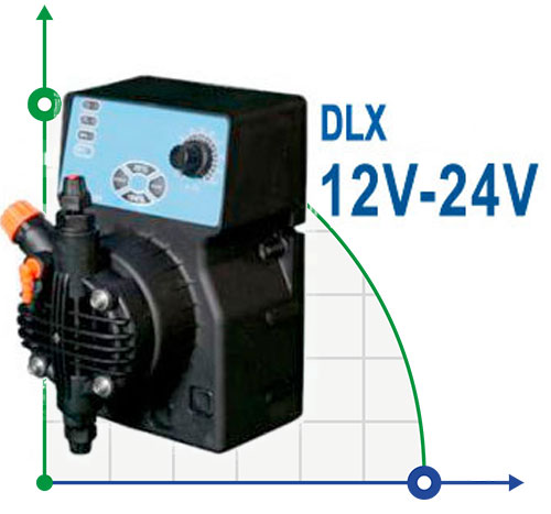 Насос дозирующий DLX с электропотреблением 12V / 24V