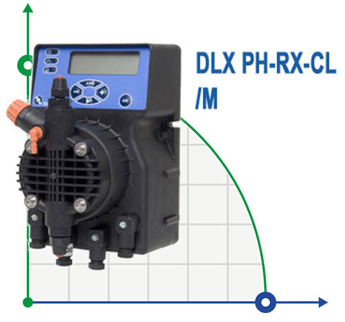 Дозирующий насос DLX PH-RX-CL/M
