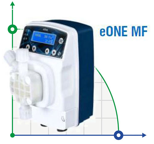 Насос-дозатор eONE MF пропорционального дозирования